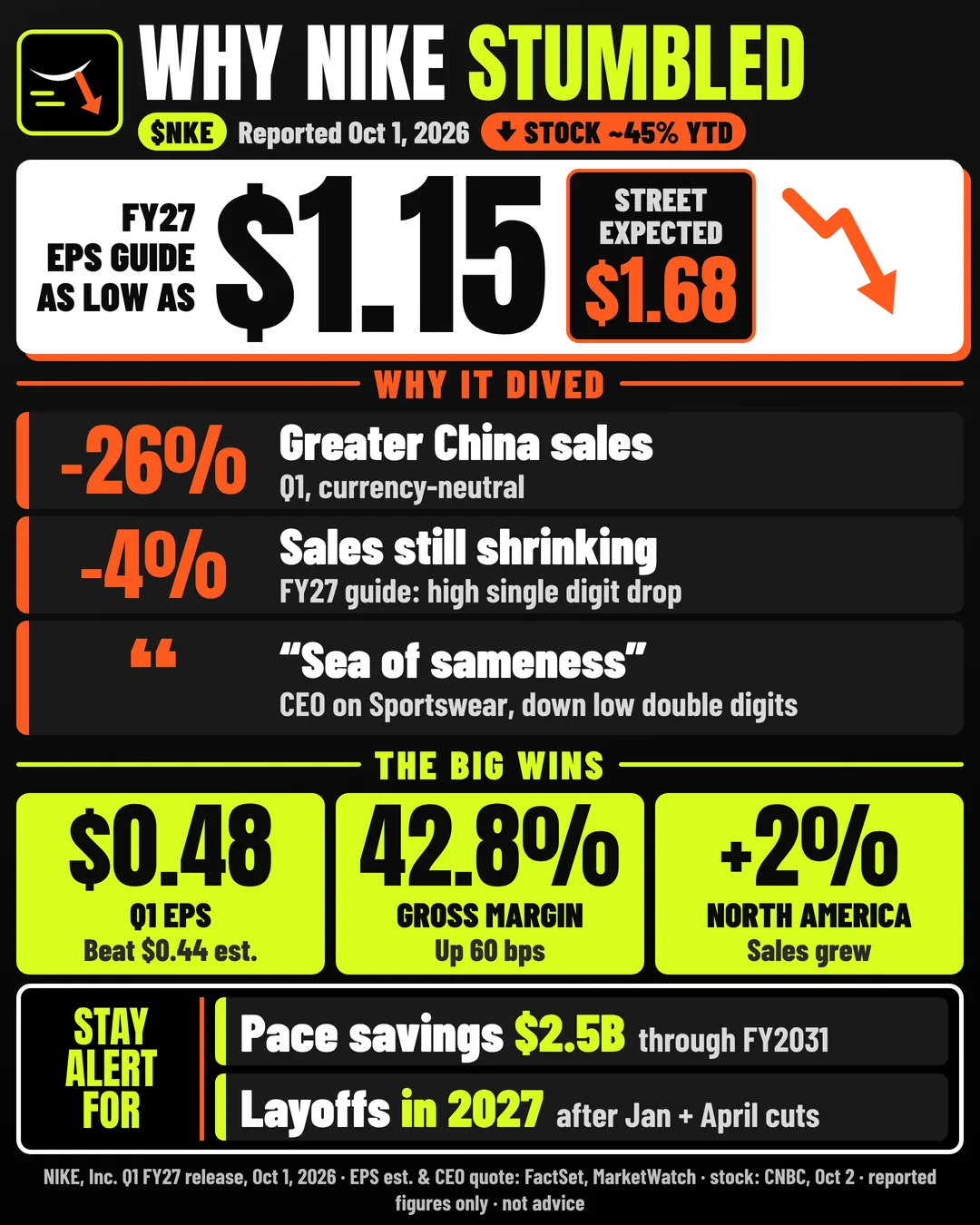 $NKE - FY27 EPS guide as low as $1.15 vs $1.68 expected one-page sheet